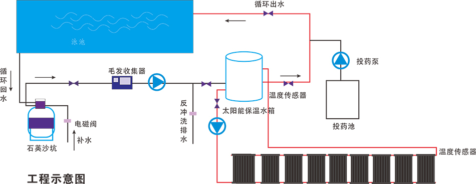 游泳池太陽能熱水工程